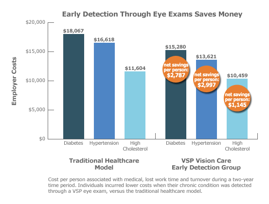 graph vsp early detection 553x420 (1) graph vsp early detection 553x420 (1)